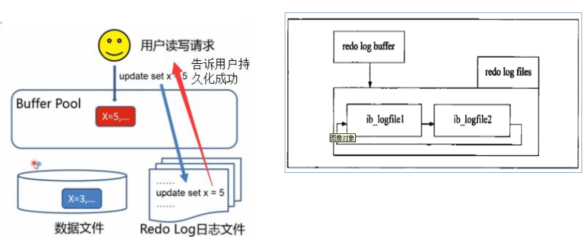 MySQL 内核 InnoDB 存储引擎详解