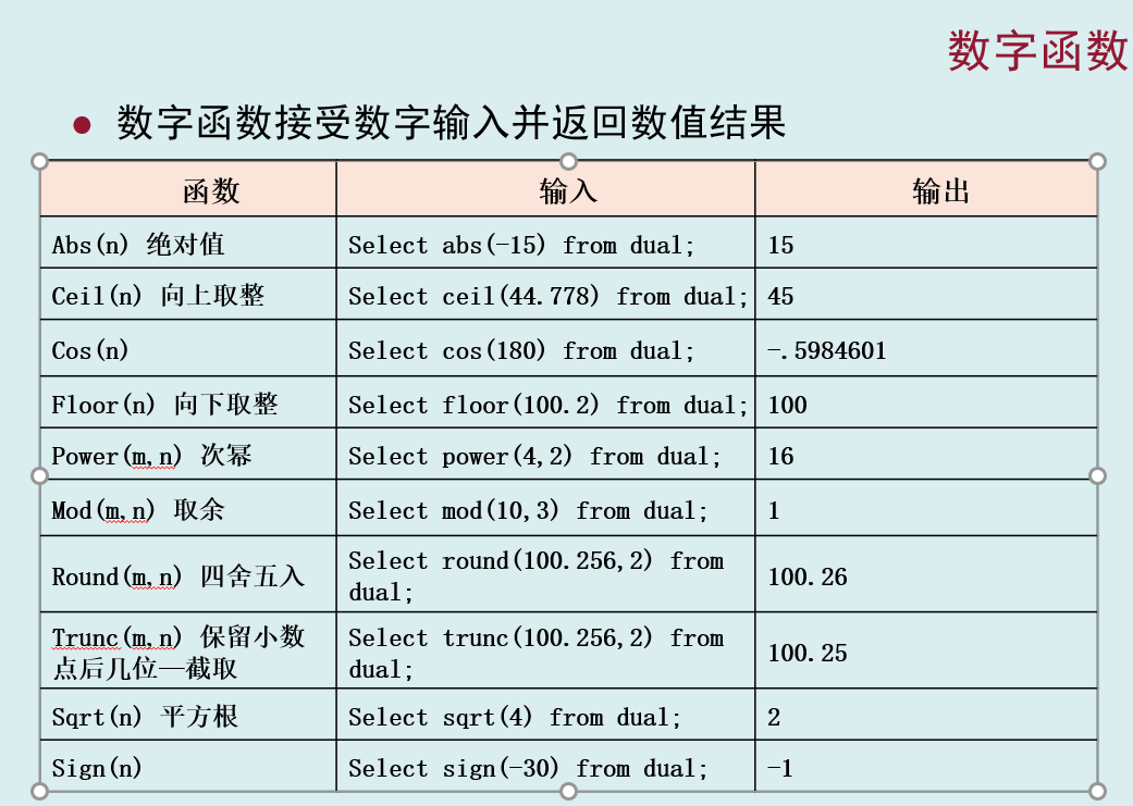 Oracle 数据库之操作符及函数