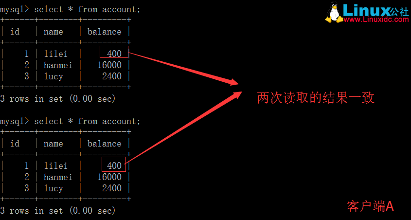 MySQL 的四种事务隔离级别