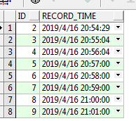 关于 Oracle Job 定时任务配置讲解 关于 Oracle Job 定时任务配置讲解