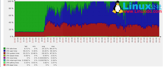一个 SQL 语句引发的 ORA-00600 错误排查 一个 SQL 语句引发的 ORA-00600 错误排查