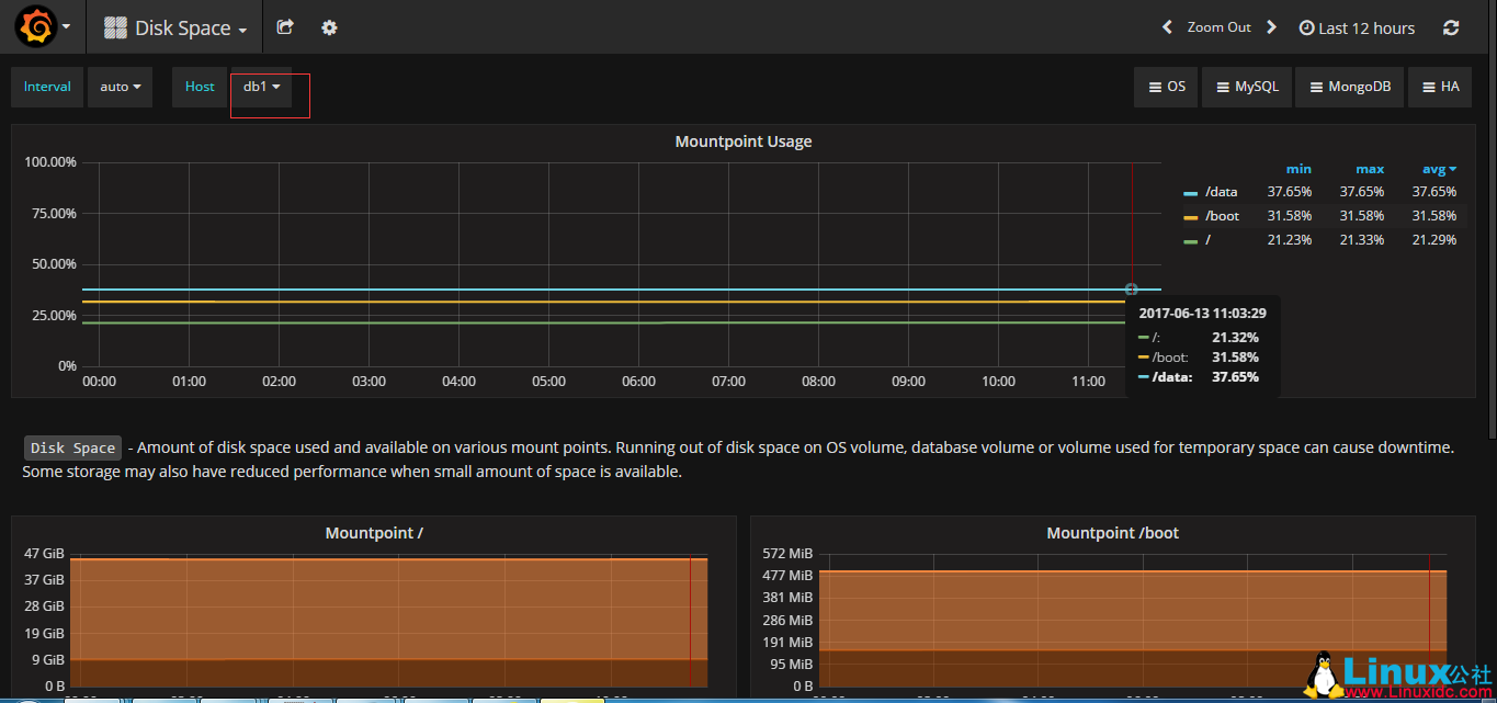 CentOS 7.2 下安装 Prometheus 和 Grafana 监控 MySQL 服务器性能 CentOS 7.2 下安装 Prometheus 和 Grafana 监控 MySQL 服务器性能