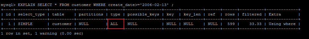 MySQL 如何通过 EXPLAIN 分析 SQL 的执行计划