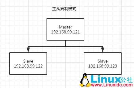 Redis 高级特性介绍及实例分析
