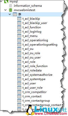 使用 Navicat 将 SQL Server 数据迁移到 MySQL