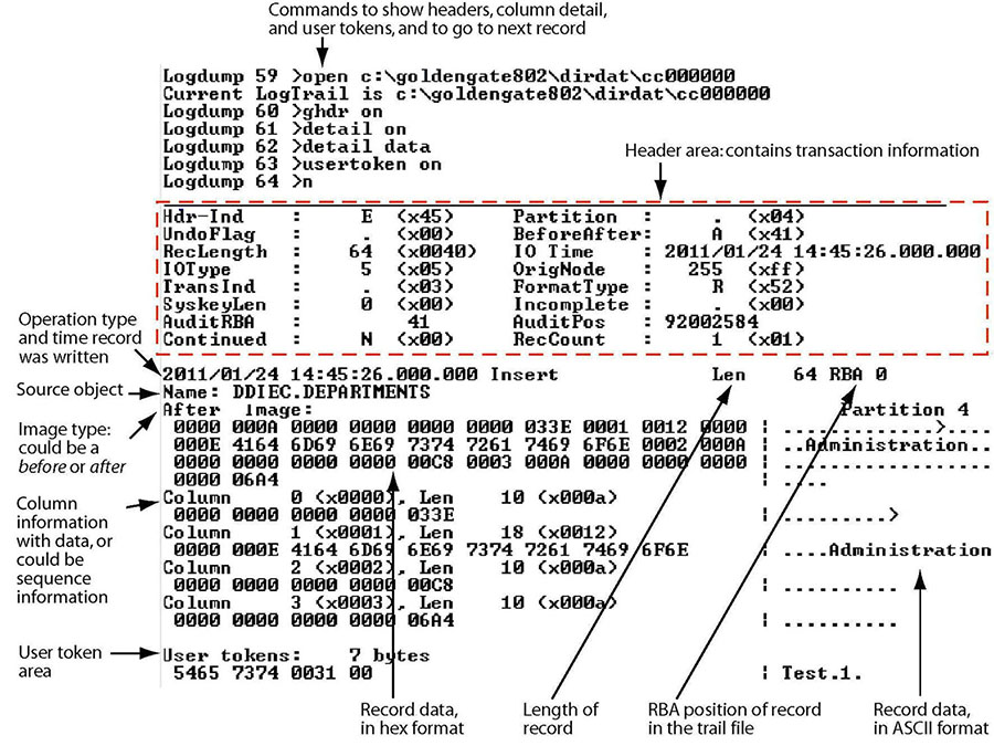 GoldenGate 的 Logdump 工具使用简介