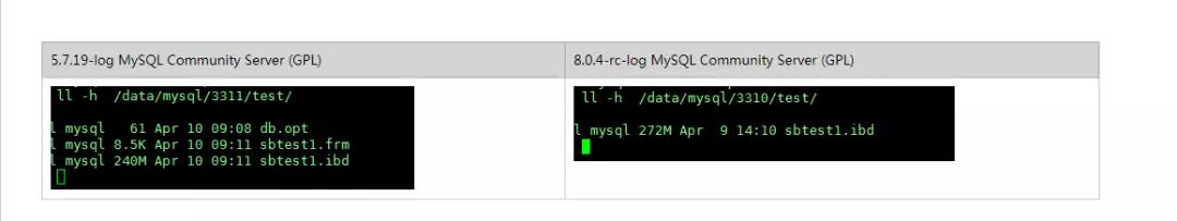 MySQL 8.0 新特性之原子 DDL