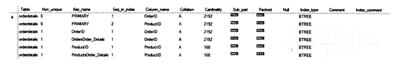 MySQL 中 Cardinality 值的介绍