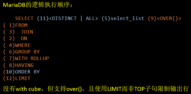 SQL 语句逻辑执行过程和相关语法详解