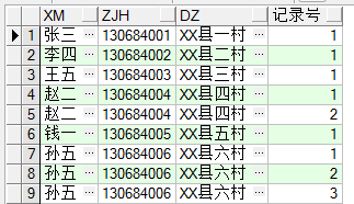 Oracle 数据库查询重复数据及删除重复数据方法