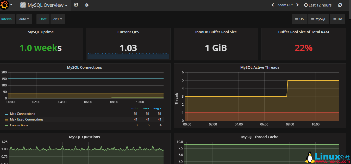 CentOS 7.2 下安装 Prometheus 和 Grafana 监控 MySQL 服务器性能 CentOS 7.2 下安装 Prometheus 和 Grafana 监控 MySQL 服务器性能