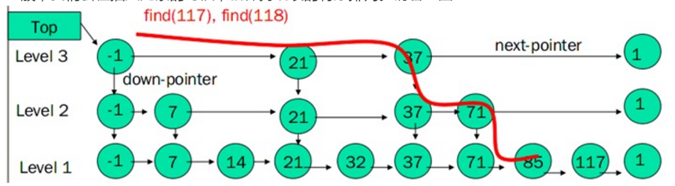 关于 Redis 的跳跃表