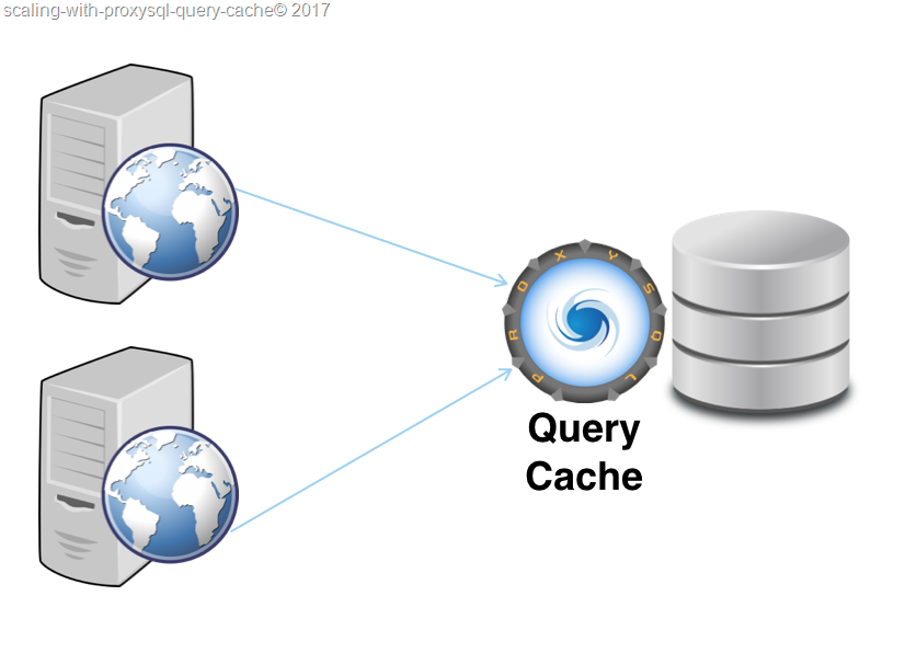 使用 ProxySQL 查询缓存进行扩展