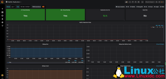 构建高大上的 MySQL 监控平台