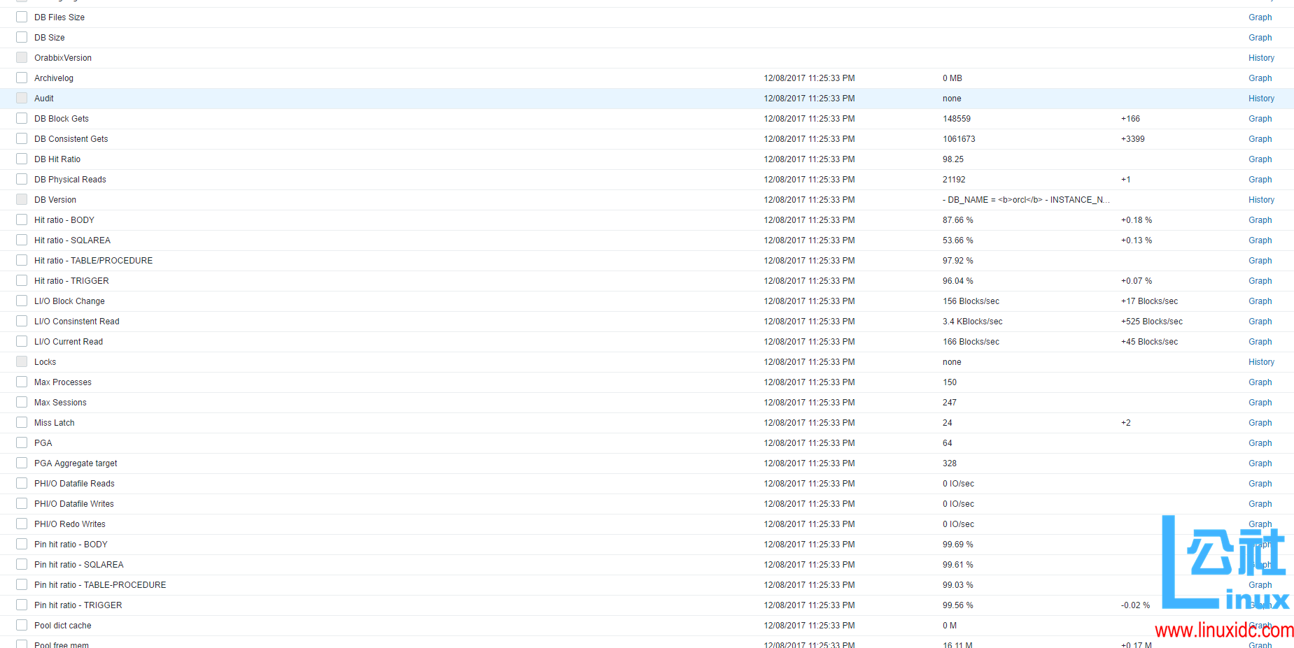 Zabbix 利用 orabbix 监控 Oracle 实践 Zabbix 利用 orabbix 监控 Oracle 实践