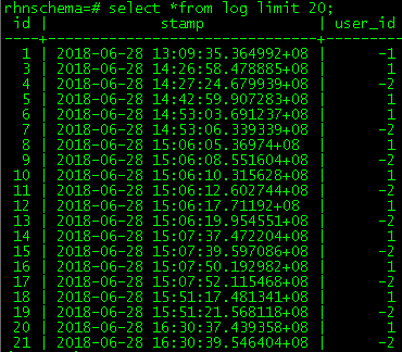 PostgreSQL 之 Foreign Data Wrappers 使用指南