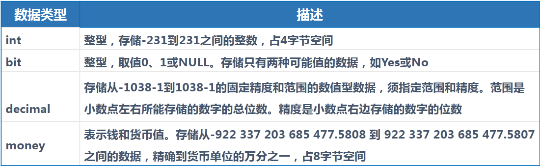 SQL Server 语句操纵数据库