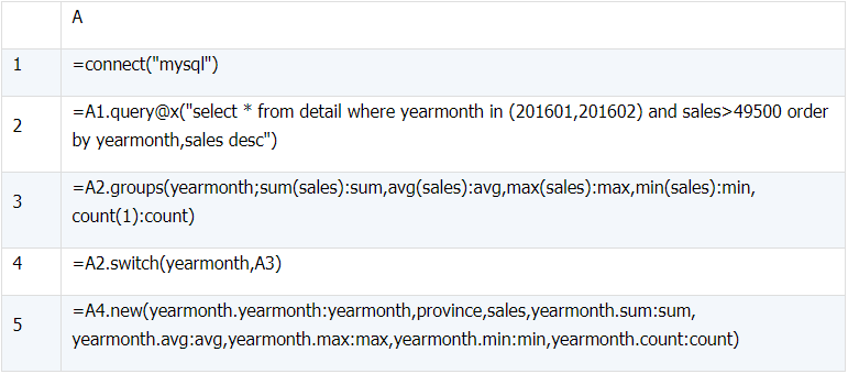用简单程序协助 MySQL 实现窗口函数 用简单程序协助 MySQL 实现窗口函数