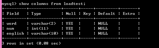 MySQL 学习笔记—触发程序