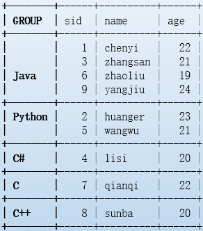 SQL 语句逻辑执行过程和相关语法详解
