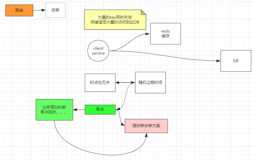 Redis 集群详解 Redis 集群详解