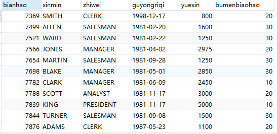 MySQL 数据库之视图