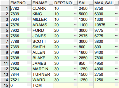 Oracle 分析函数 Over() 详述