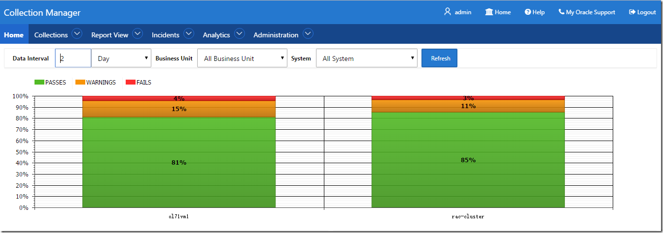 使用 Oracle 官方巡检工具 ORAchk 巡检数据库