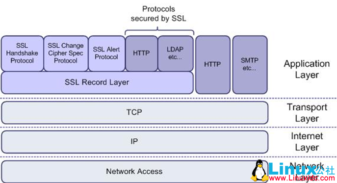 MySQL 5.7 使用 SSL 加密连接实例 MySQL 5.7 使用 SSL 加密连接实例