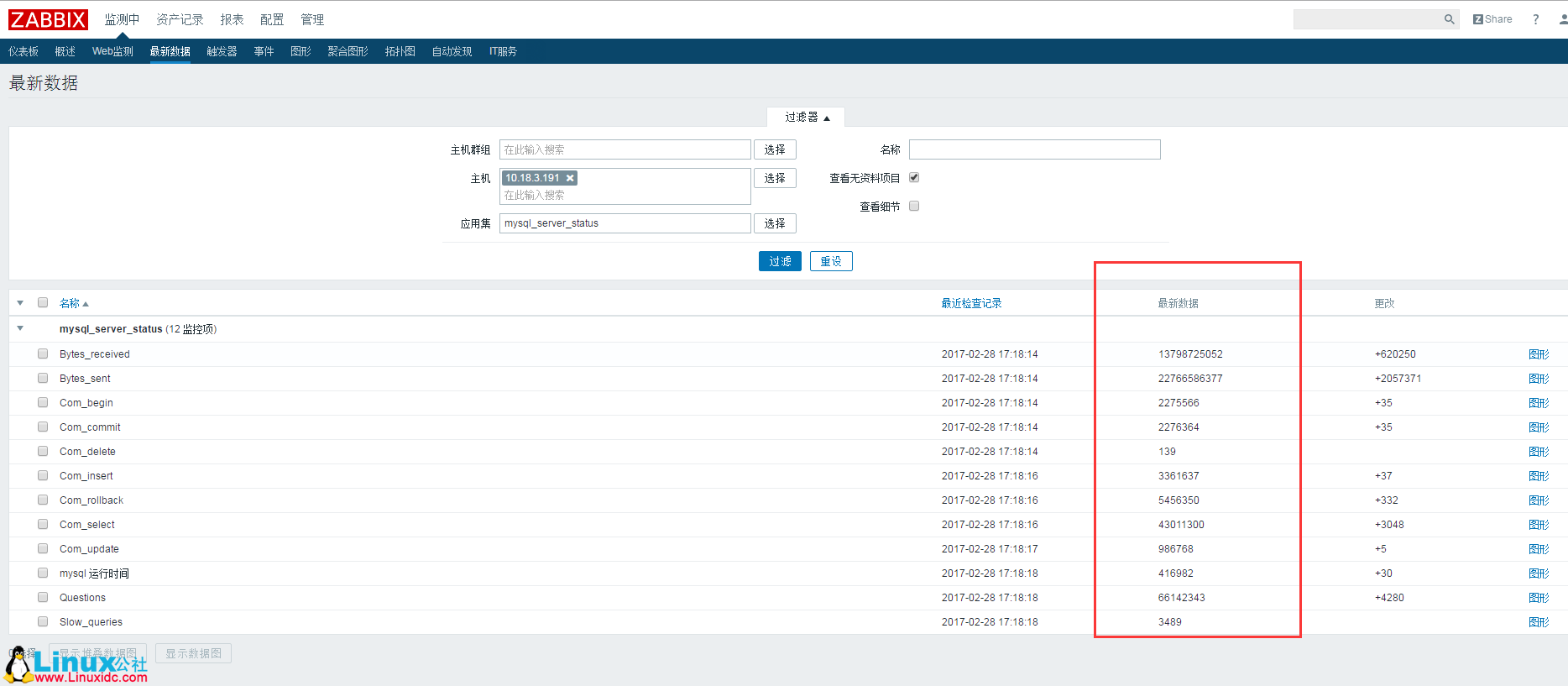 Zabbix 自定义监控 MySQL 性能状态