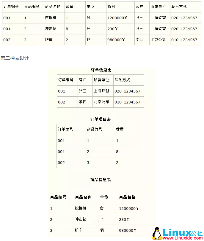 MySQL 设计表规范