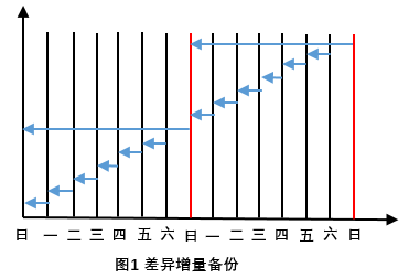 RMAN 备份与恢复