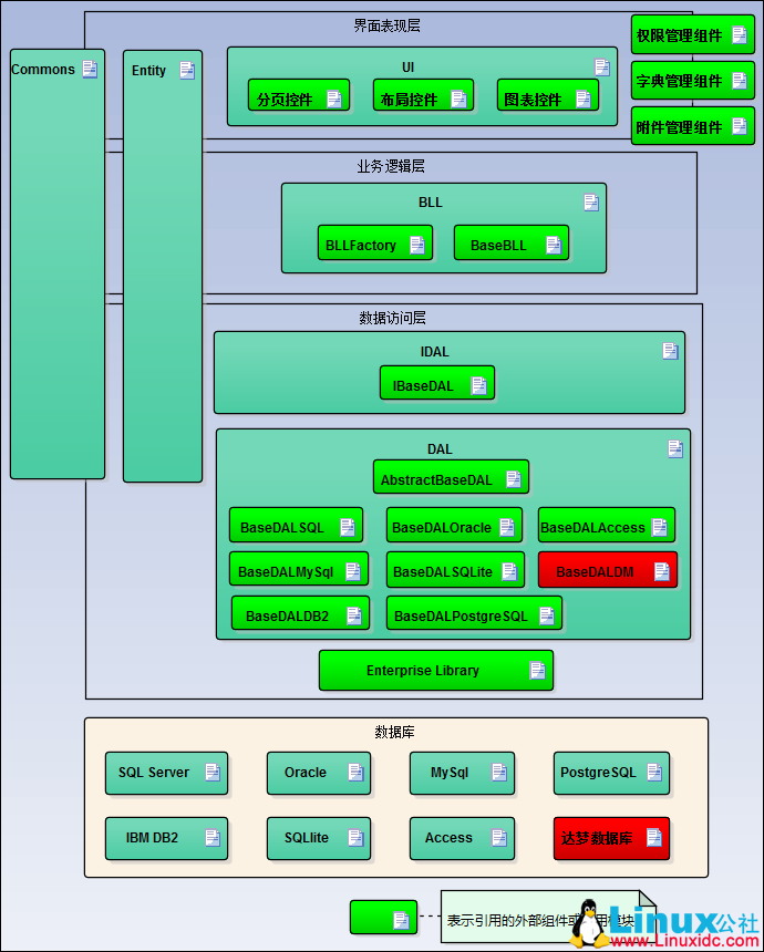 使用 Navicat 将 SQL Server 数据迁移到 MySQL