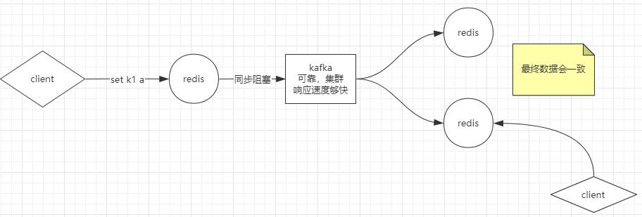 Redis 集群详解 Redis 集群详解