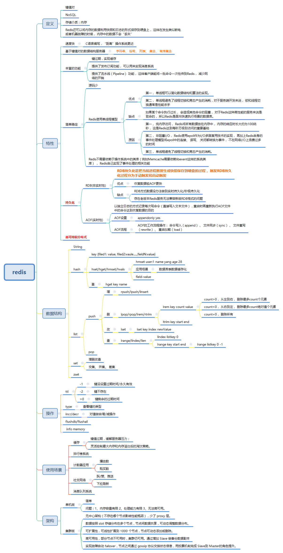 Redis 数据类型与常用操作详解