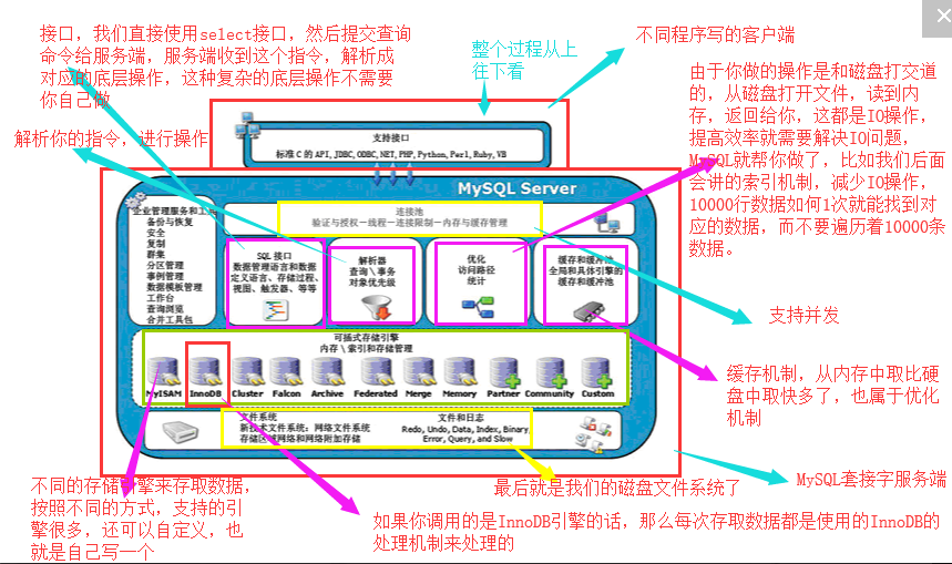 MySQL 之库表操作详述 MySQL 之库表操作详述