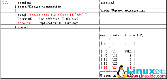 MySQL RR 隔离级别下 begin 或 start transaction 开启事务后的可重复读？