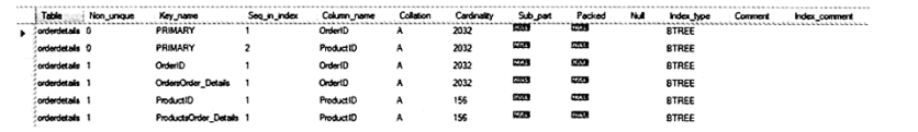 MySQL 中 Cardinality 值的介绍