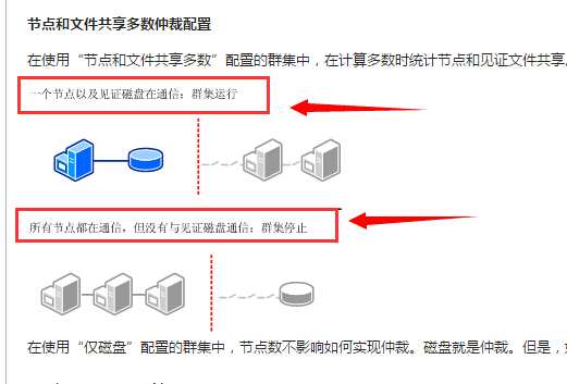 手把手教你搭建 SQL Server AlwaysOn 图文详解