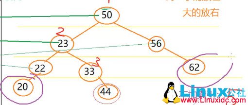 SQL 优化 MySQL 版 - B 树索引详讲