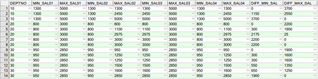 Oracle 分析函数 Over() 详述
