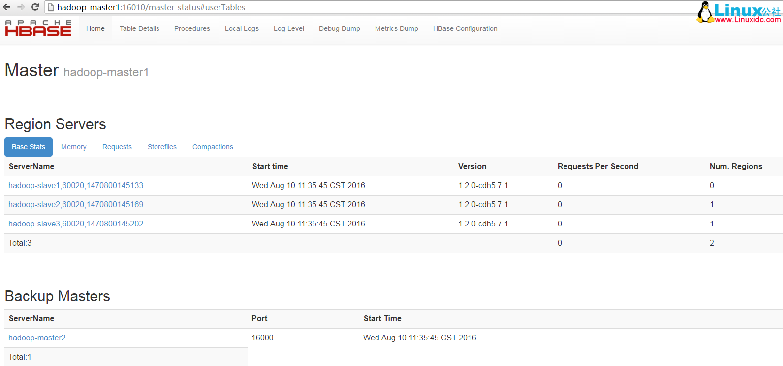 搭建企业级高可用 HBase 搭建企业级高可用 HBase