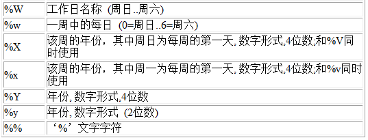 MySQL 的运算符与常用函数 MySQL 的运算符与常用函数
