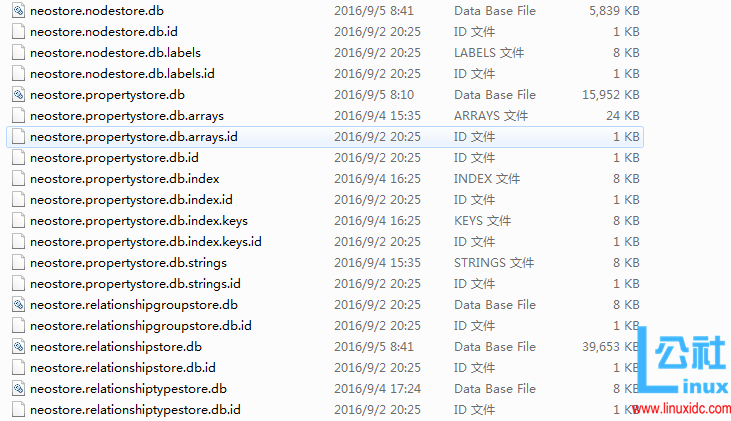 什么选择图形数据库,为什么选择 Neo4j? 什么选择图形数据库,为什么选择 Neo4j?