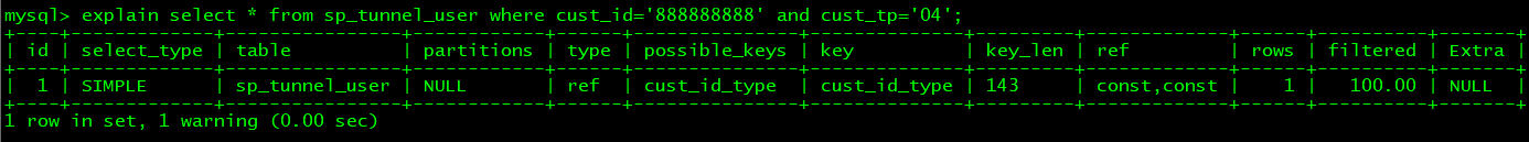 关于 SQL 优化这些你了解吗？