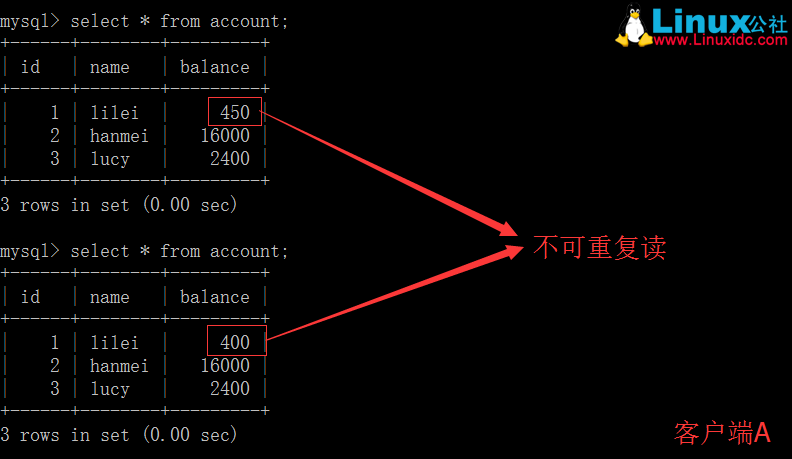 MySQL 的四种事务隔离级别