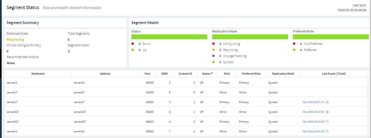 GreenPlum 数据库故障恢复测试 GreenPlum 数据库故障恢复测试