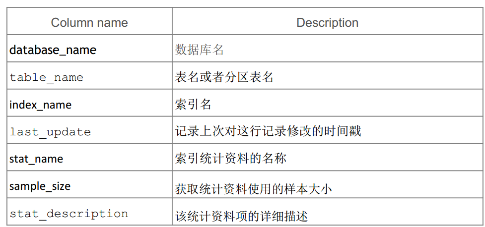 MySQL 内核 InnoDB 存储引擎详解