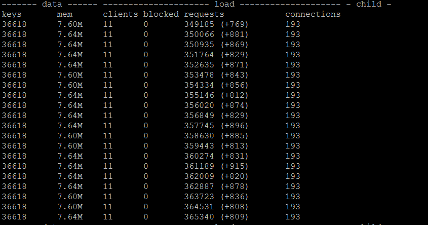 Redis 主从结构主节点执行写入后 wait 命令对性能的影响