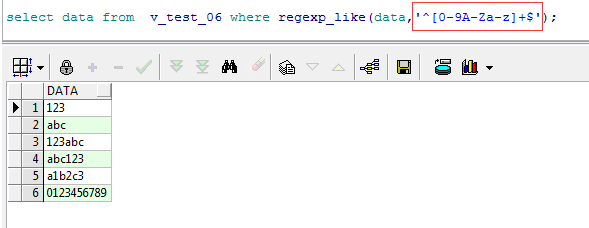Oracle 查询技巧与优化